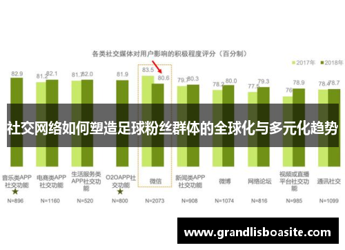 社交网络如何塑造足球粉丝群体的全球化与多元化趋势