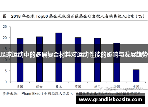足球运动中的多层复合材料对运动性能的影响与发展趋势